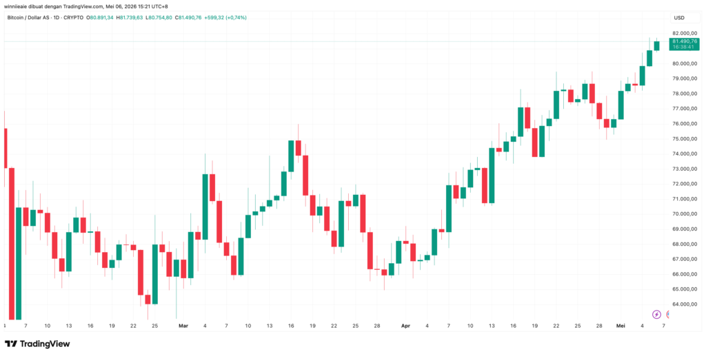 BTCUSD 2026 05 06 14 21 19