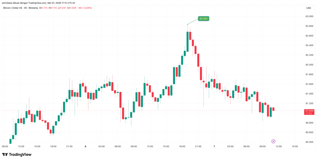 BTCUSD 2026 05 07 10 12 18