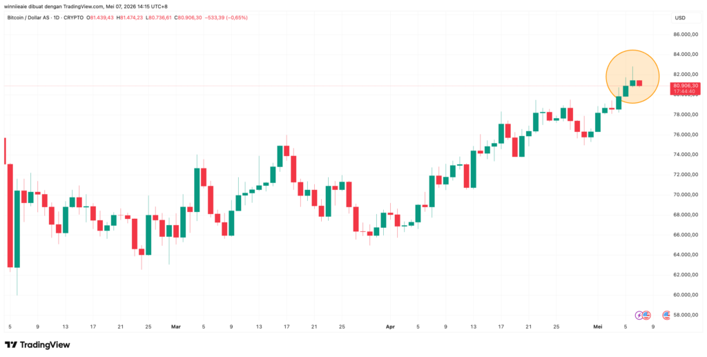 BTCUSD 2026 05 07 13 15 20