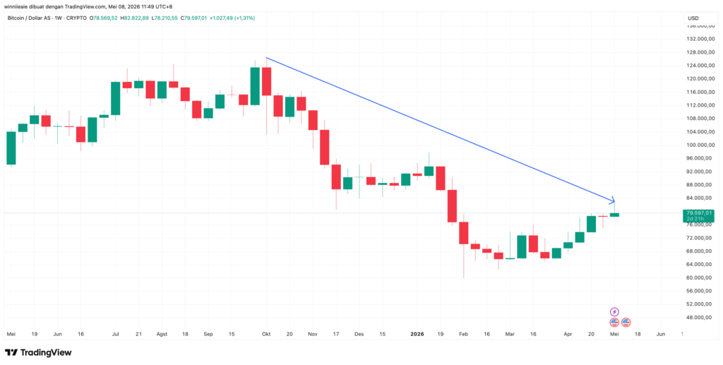 BTCUSD 2026 05 08 10 49 43
