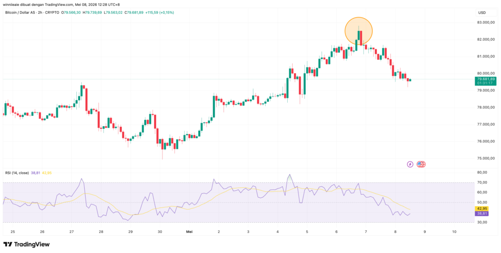 BTCUSD 2026 05 08 11 28 43