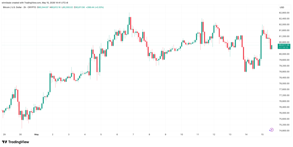 BTCUSD 2026 05 15 13 41 50 BTCUSD 2026 05 15 13 41 50