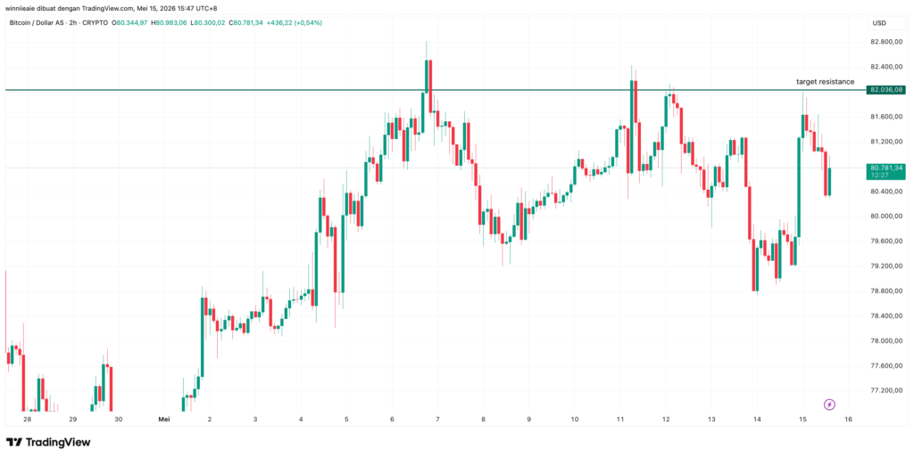 BTCUSD 2026 05 15 14 47 33