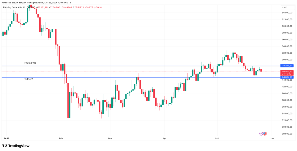 BTCUSD 2026 05 26 09 45 00 BTCUSD 2026 05 26 09 45 00