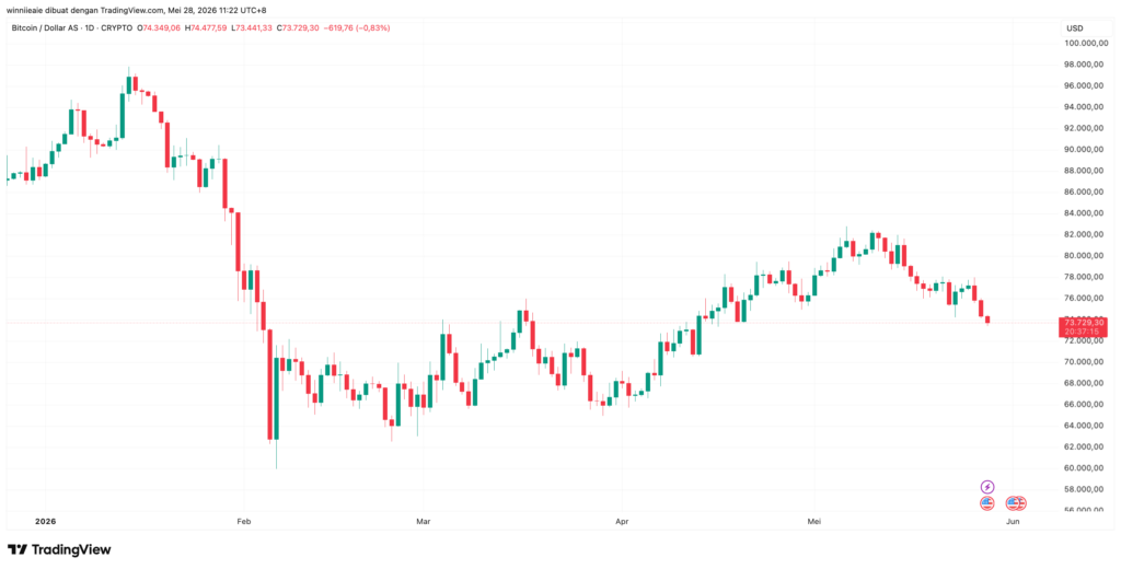 BTCUSD 2026 05 28 10 22 45