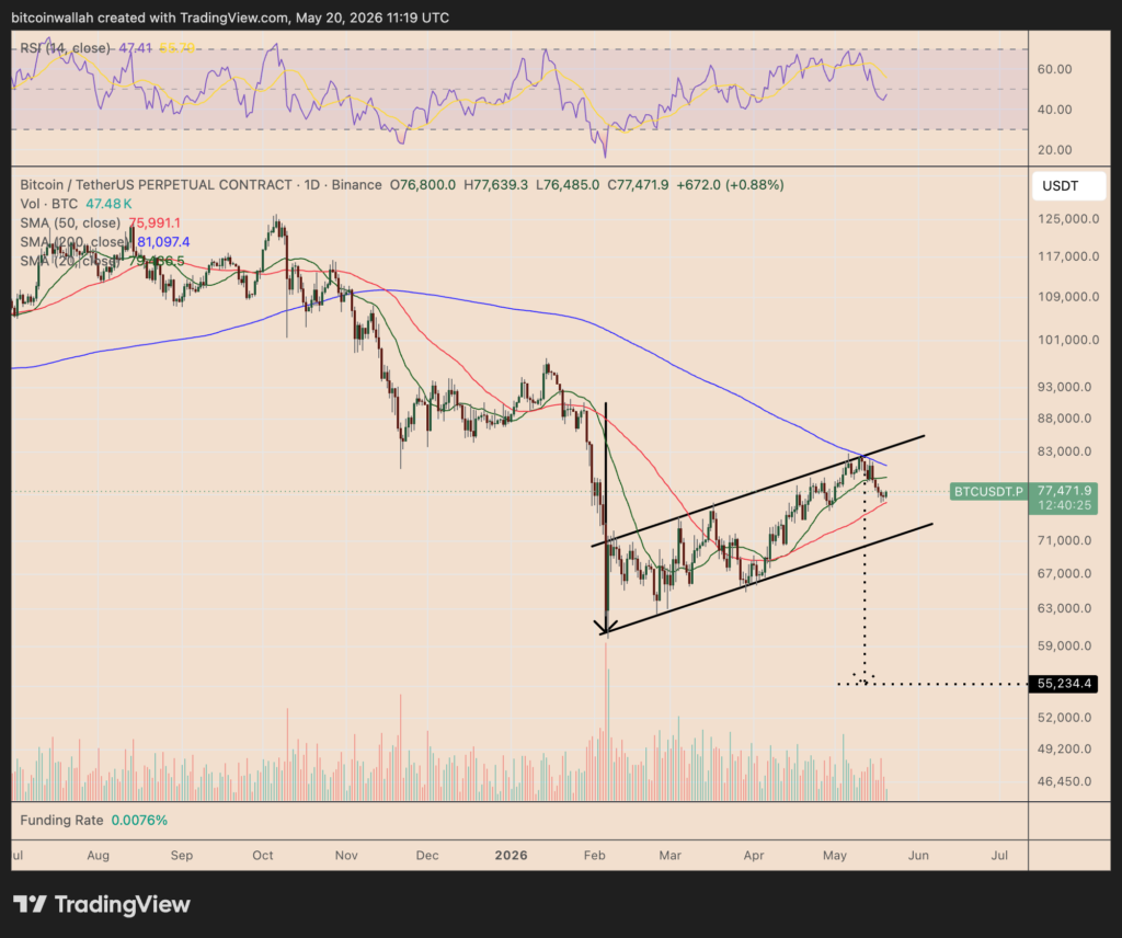 Bear Flag BTC