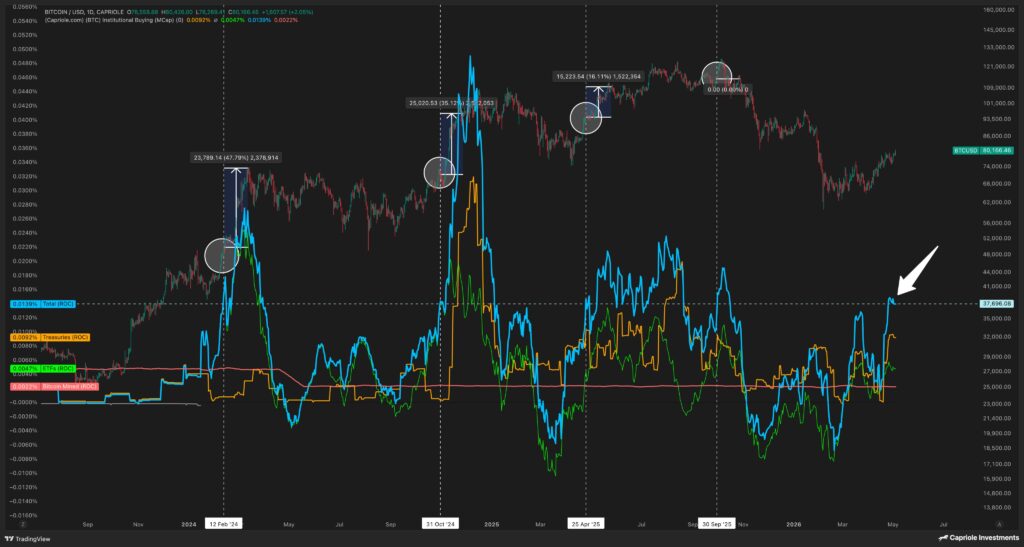 Bitcoin Chart