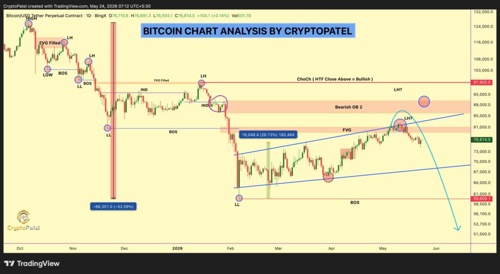 Bitcoin Chart Analisis Bitcoin Chart Analisis