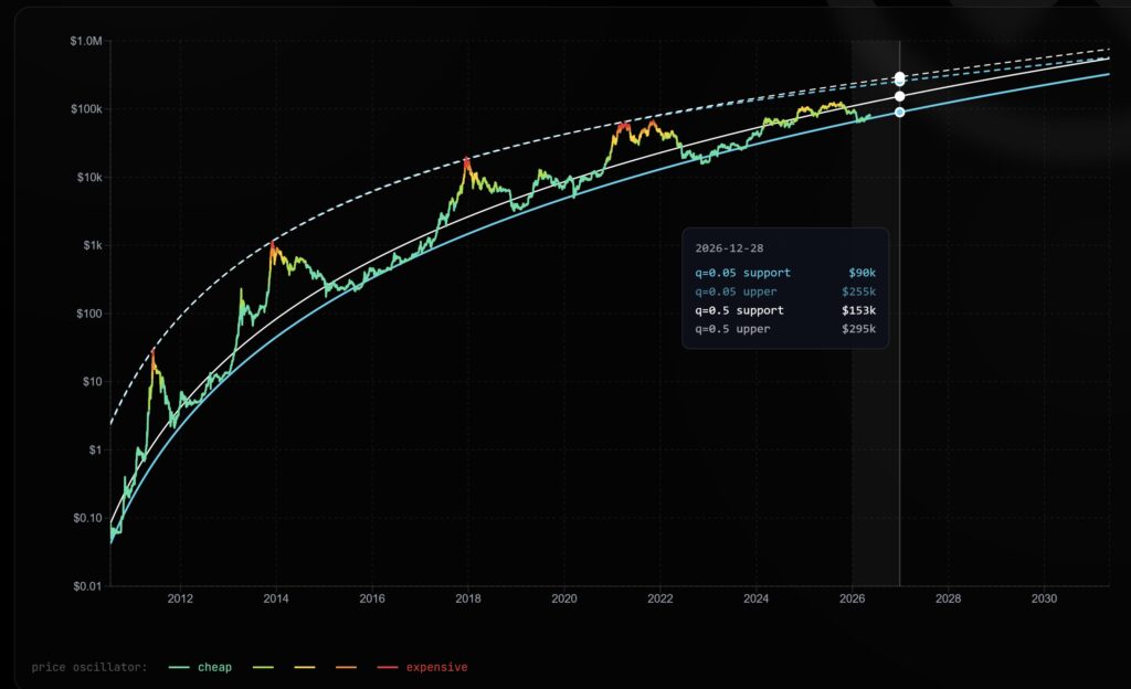 Bitcoin Decay Channel