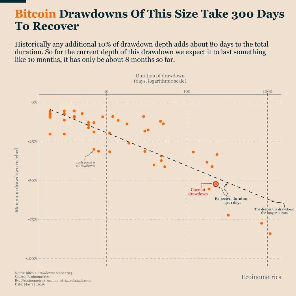 Bitcoin Drawdown Bitcoin Drawdown