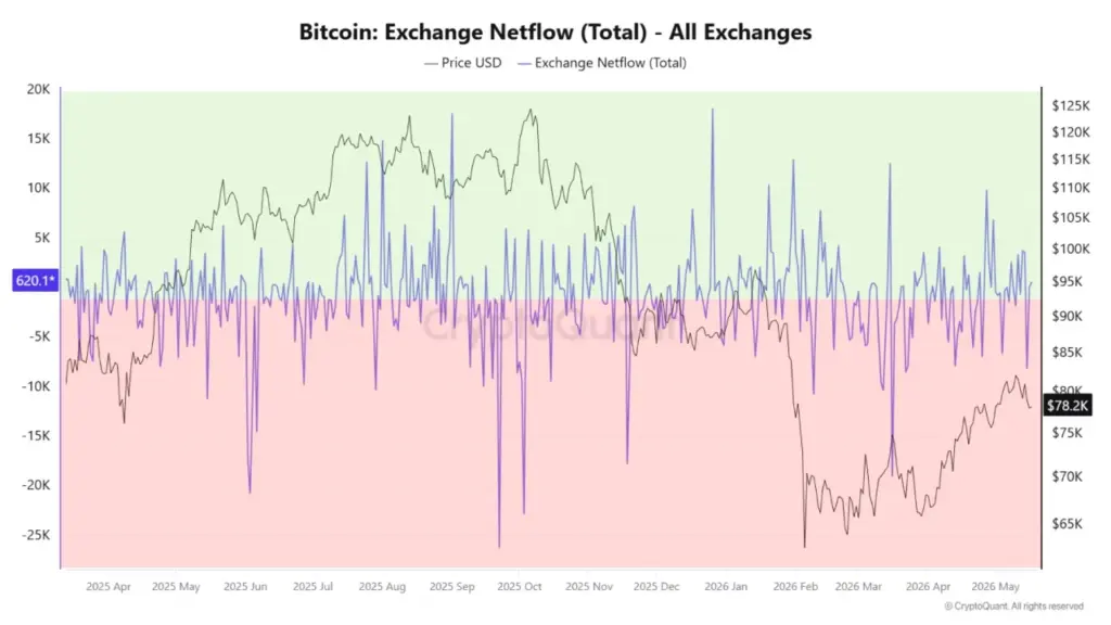 Bitcoin Exchange