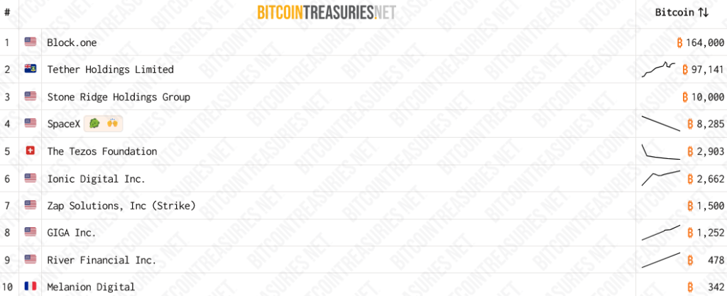 Bitcoin Treasuries Net Bitcoin Treasuries Net