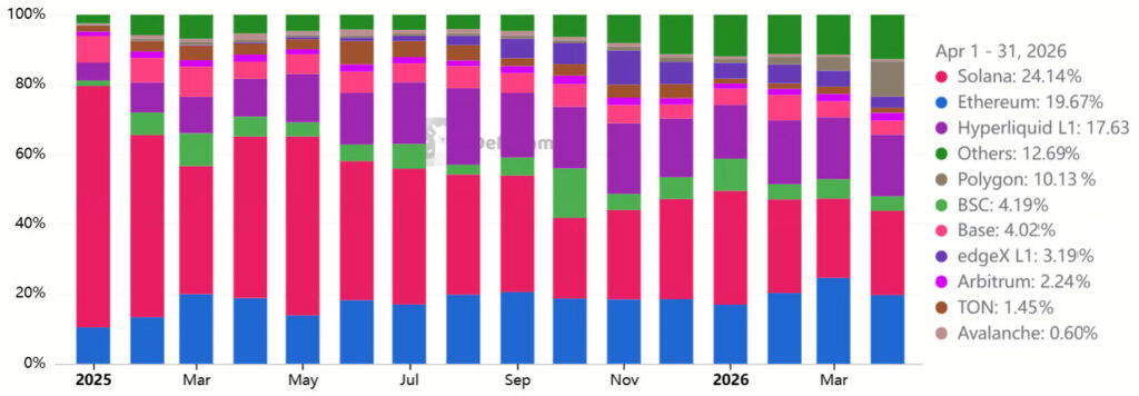 Blockchain Market Share Blockchain Market Share