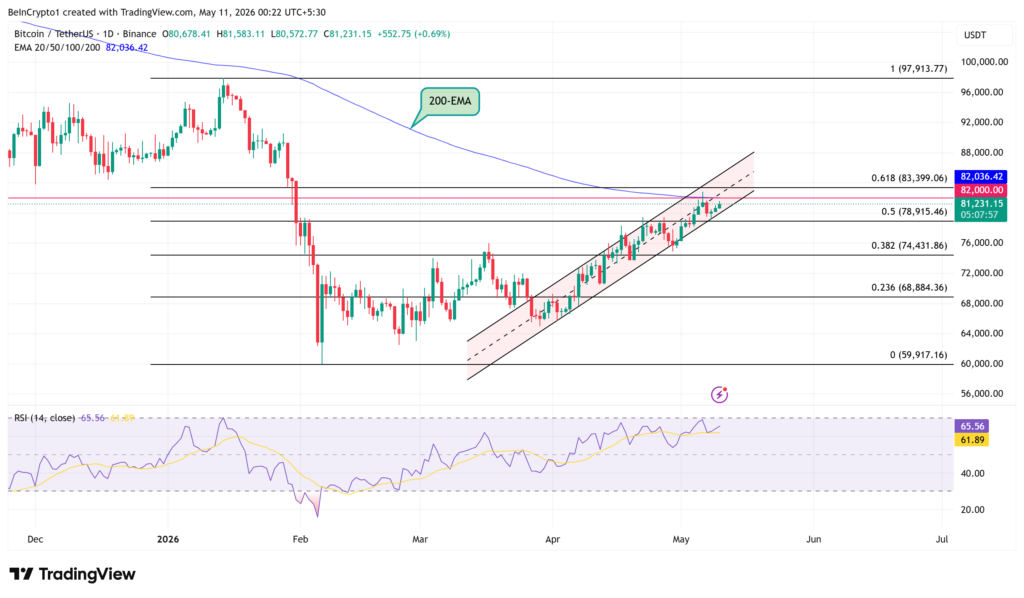Chart BTC