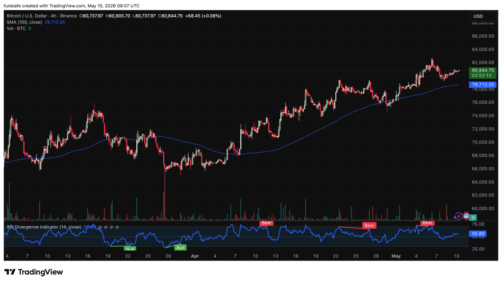 Chart BTC