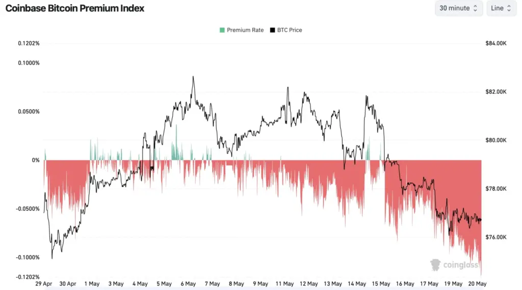 Coinbase Bitcoin Premium Index Coinbase Bitcoin Premium Index