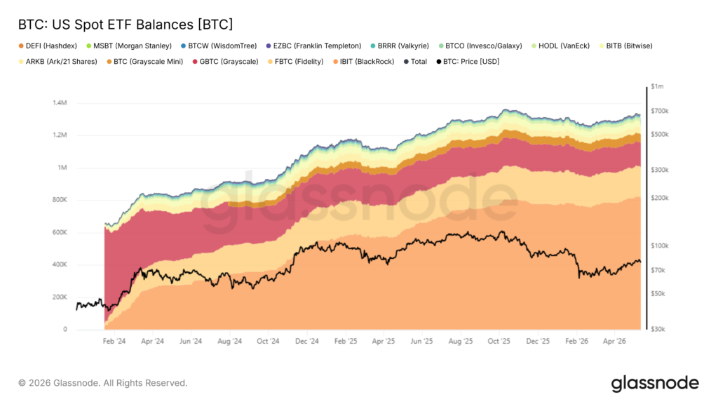 ETF BTC
