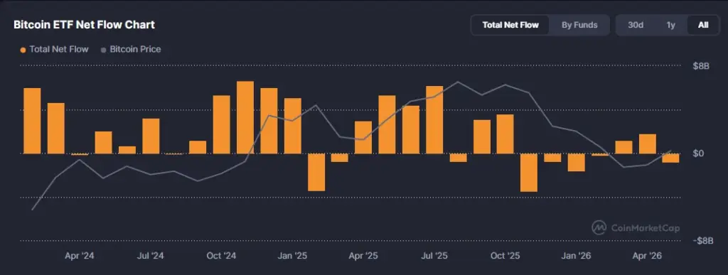 ETF Bitcoin ETF Bitcoin