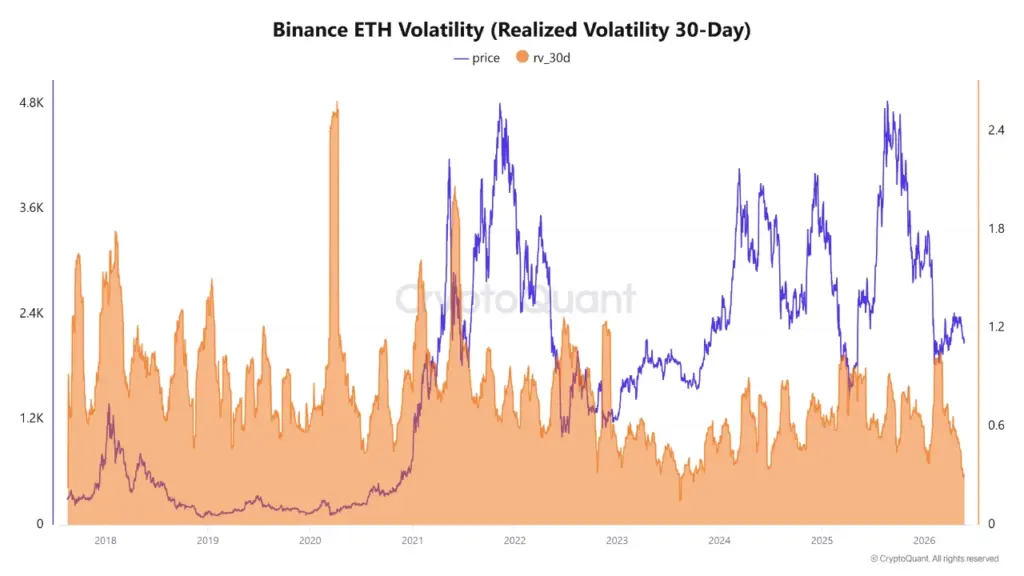 ETH CryptoQuant ETH CryptoQuant