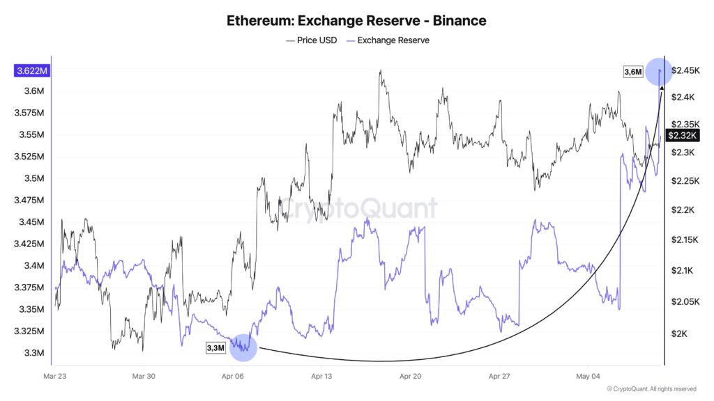 ETH Exchange Reverse