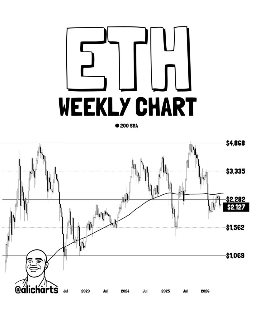 ETH Weekly Chart ETH Weekly Chart