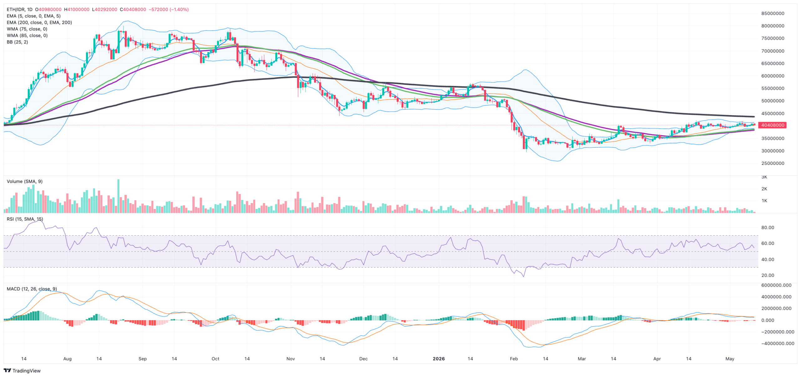 ETH