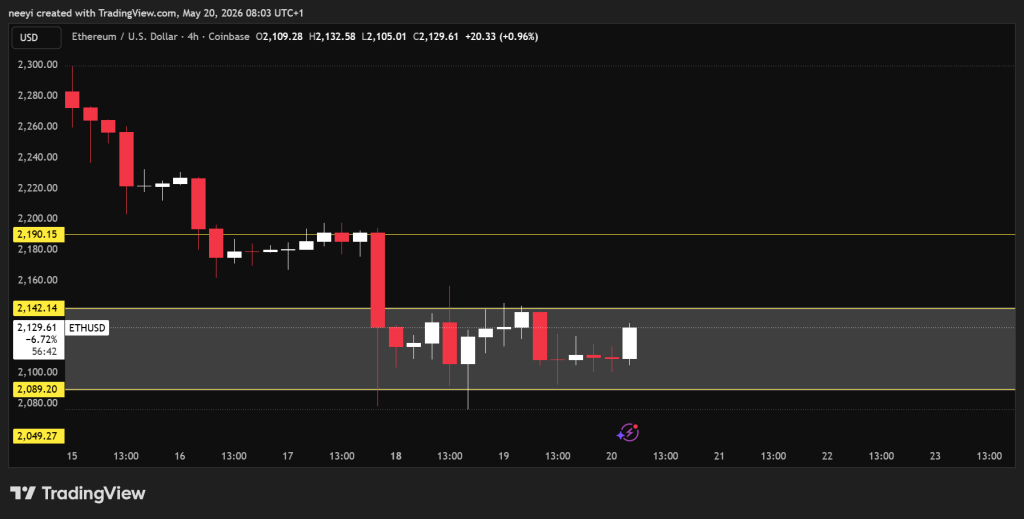 ETH ETH