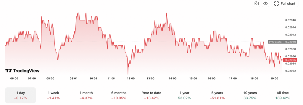 ETHBTC ratio