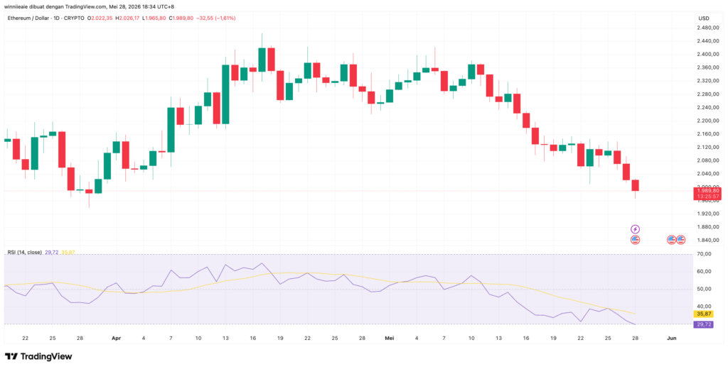 ETHUSD 2026 05 28 17 34 03