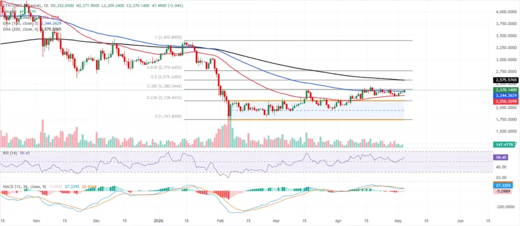 Ethereum