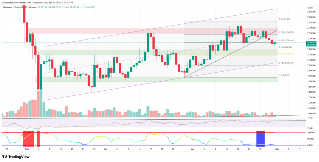 Ethereum