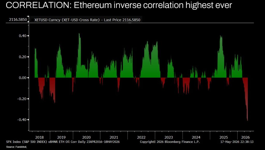 Ethereum vs Oil