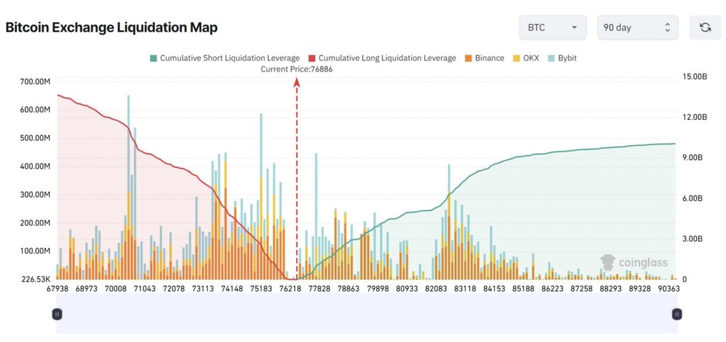 Exchange Liquidation