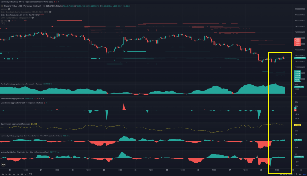 Futures Cumulative