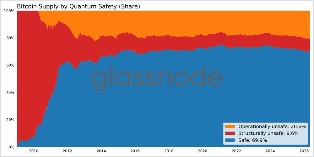 Glassnode