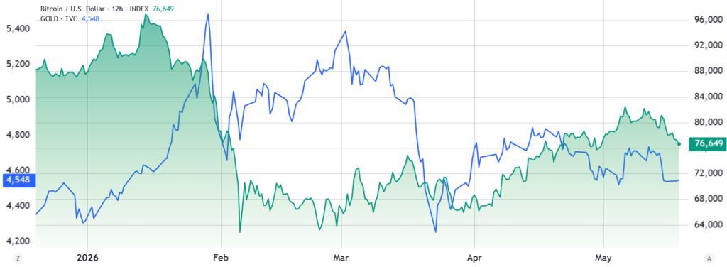 Gold BTC Gold BTC