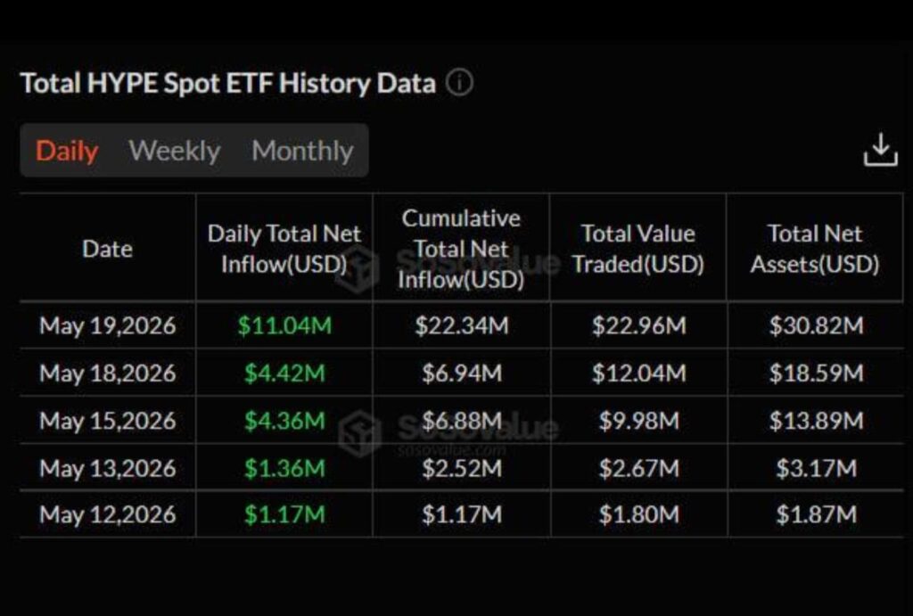 HYPE ETF HYPE ETF