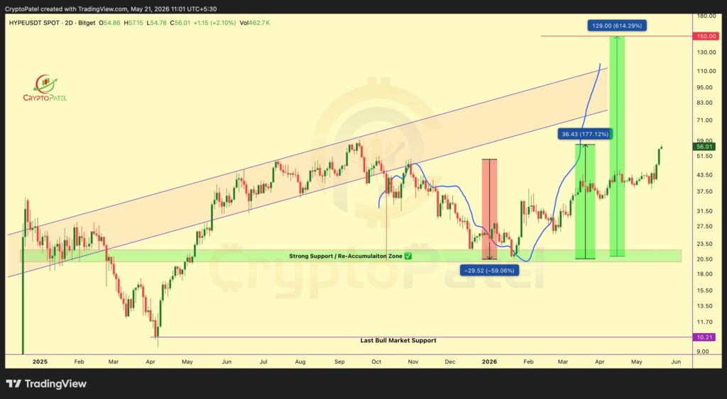 HYPEUSDT HYPEUSDT