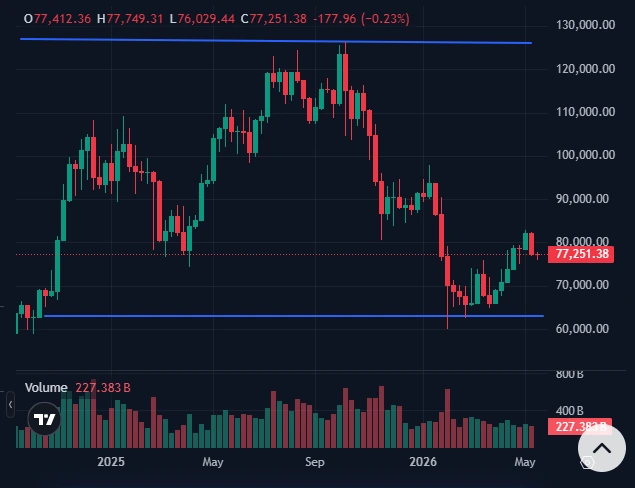 Harga BTC