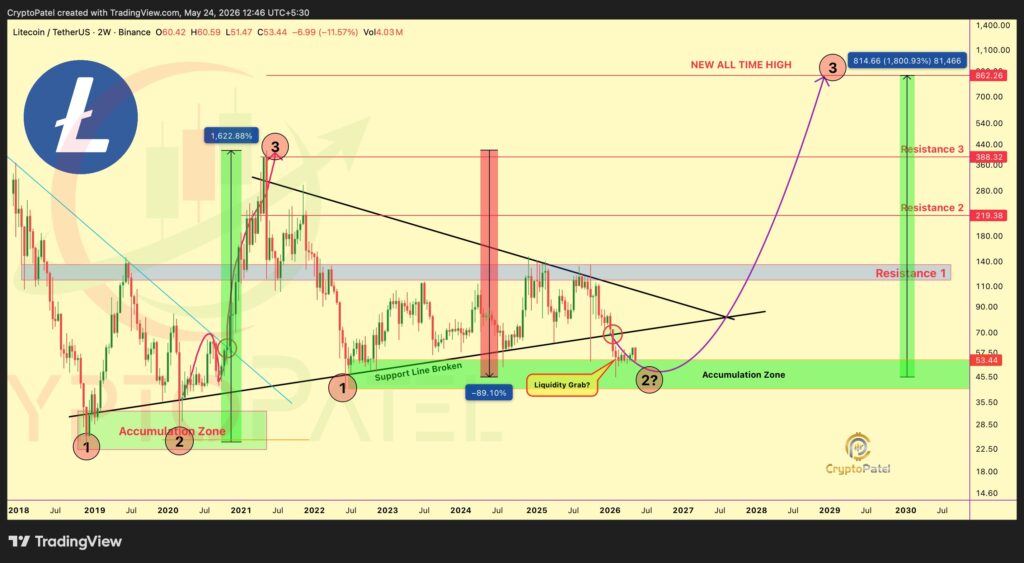Litecoin Litecoin