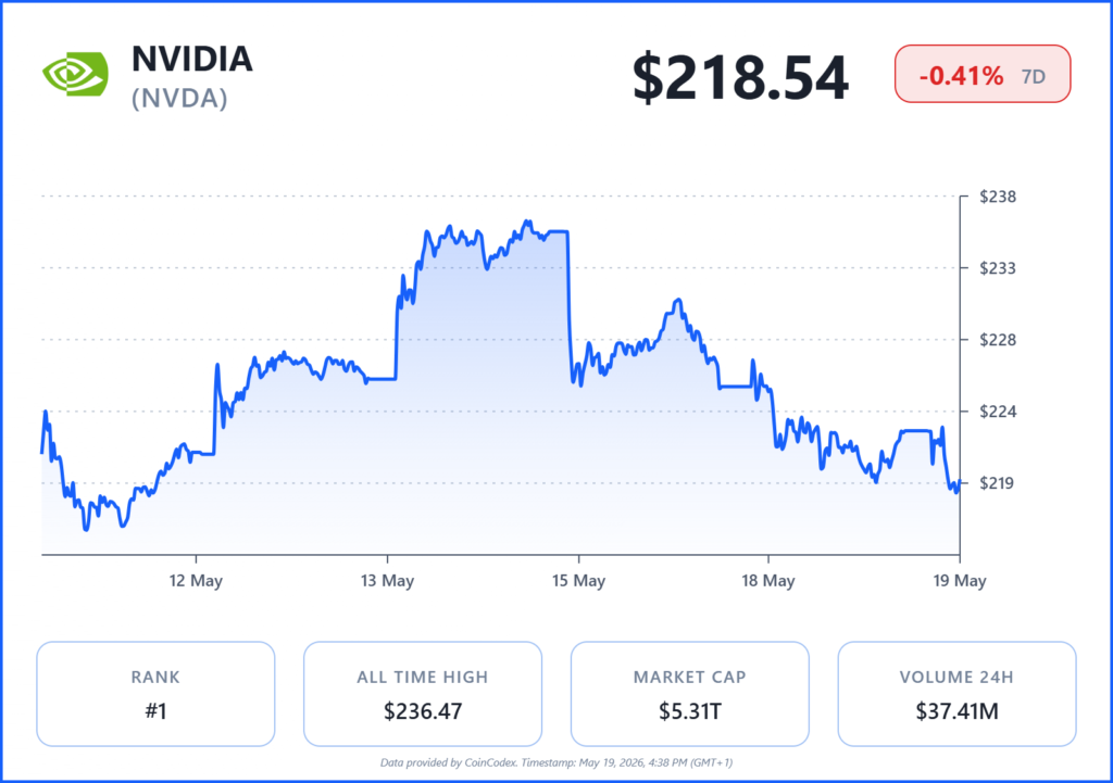 NVDA NVDA