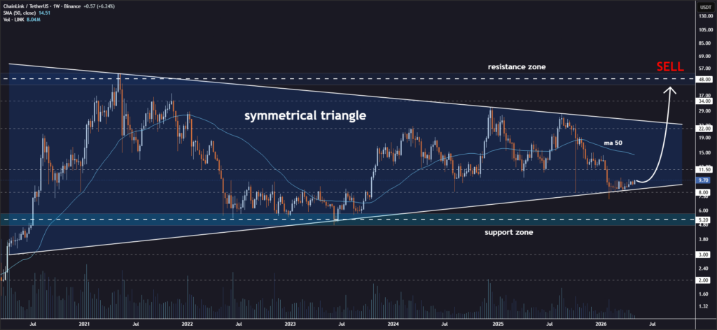 Prediksi Link