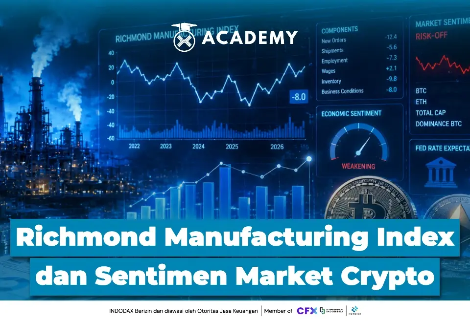Richmond Manufacturing Index dan Sentimen Market Crypto