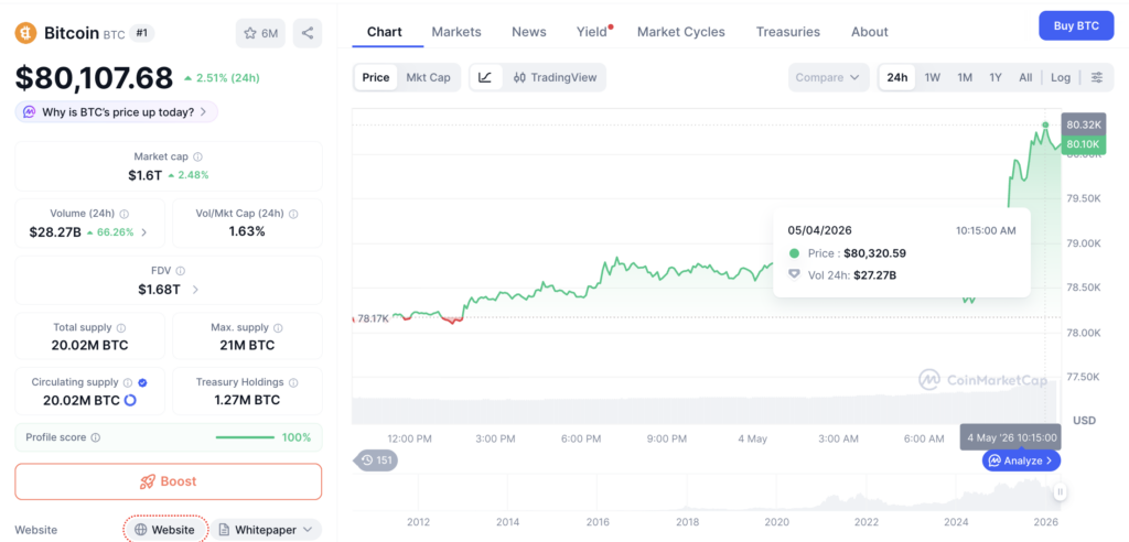 Harga Bitcoin Hari Ini