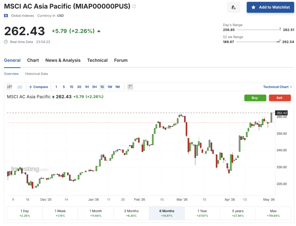 MSCI