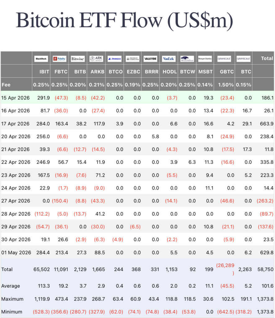 ETF Bitcoin
