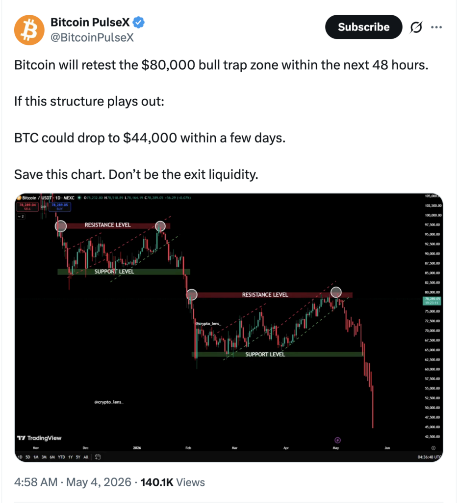 Bull Trap Bitcoin