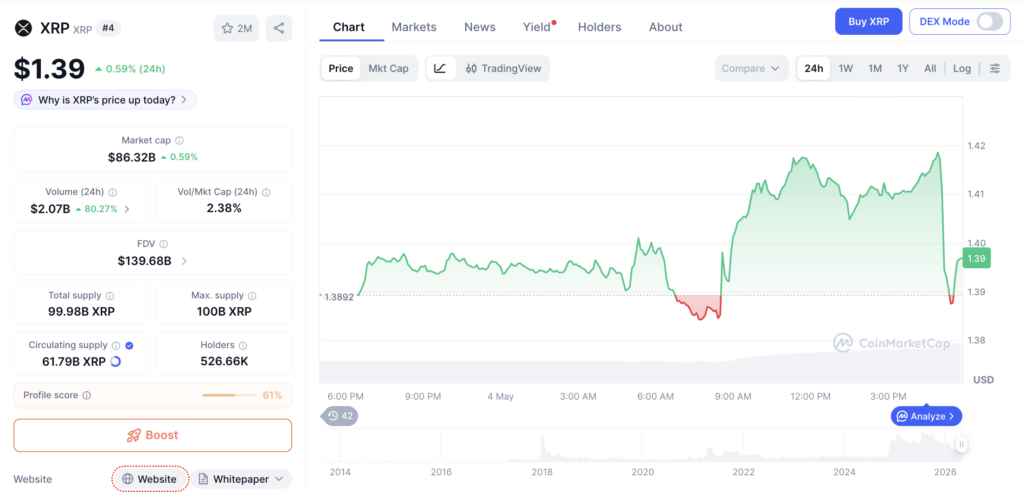 Harga XRP Harga XRP