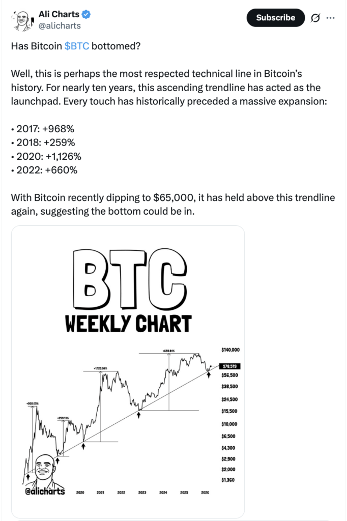 Ali Charts