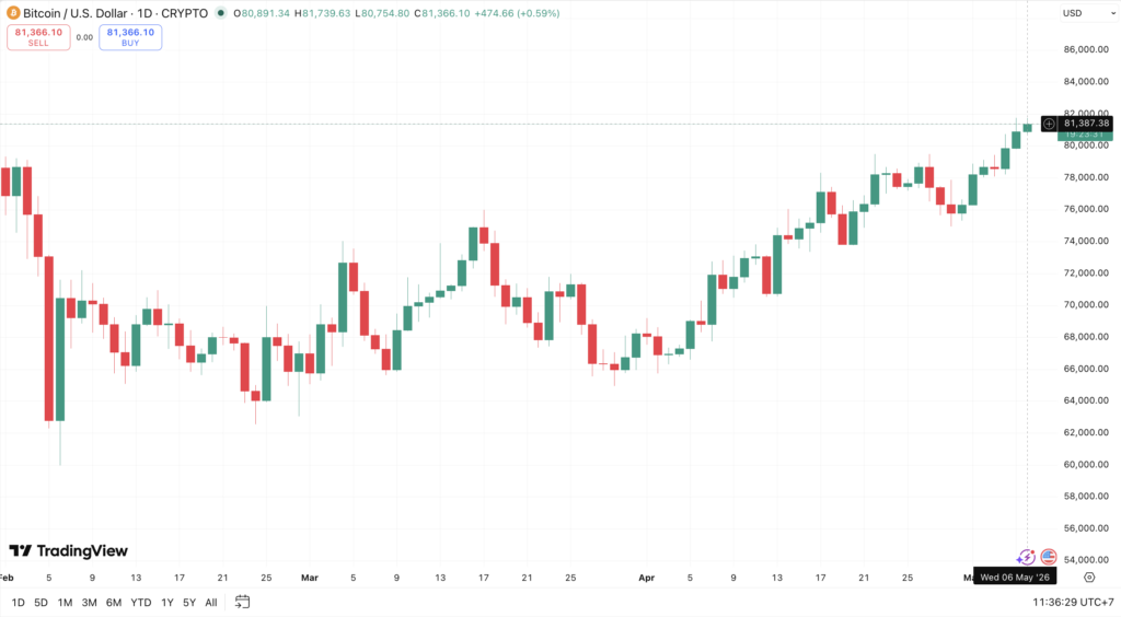 Harga Bitcoin
